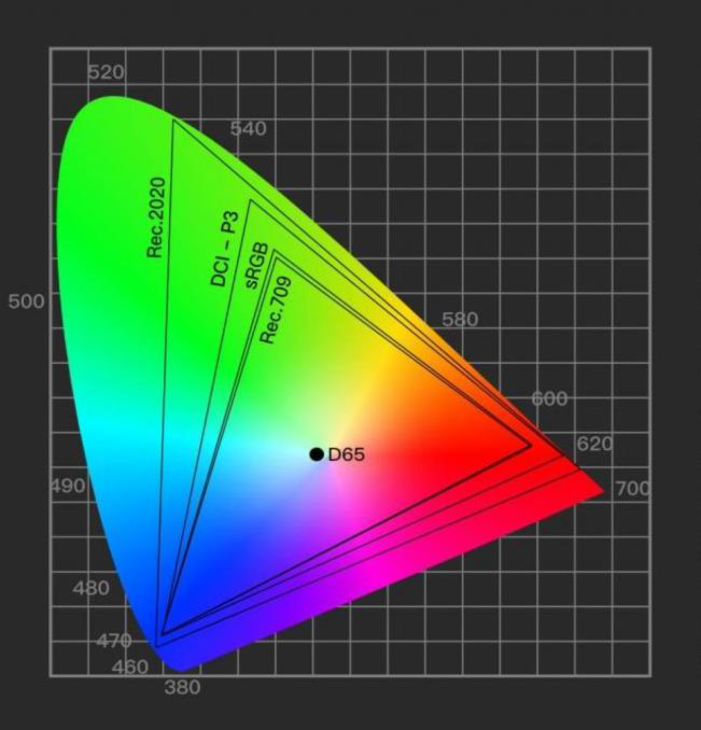 Orion XR Color Space